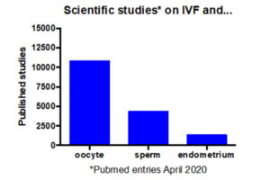 Endometrial Receptivity Testing